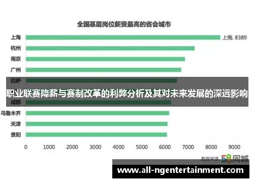 职业联赛降薪与赛制改革的利弊分析及其对未来发展的深远影响 职业联赛降薪与赛制改革的利弊分析及其对未来发展的深远影响