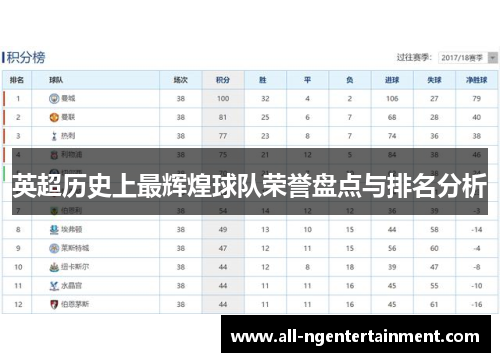 英超历史上最辉煌球队荣誉盘点与排名分析 英超历史上最辉煌球队荣誉盘点与排名分析