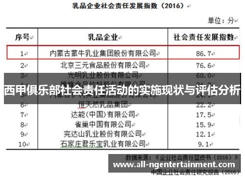 西甲俱乐部社会责任活动的实施现状与评估分析 西甲俱乐部社会责任活动的实施现状与评估分析