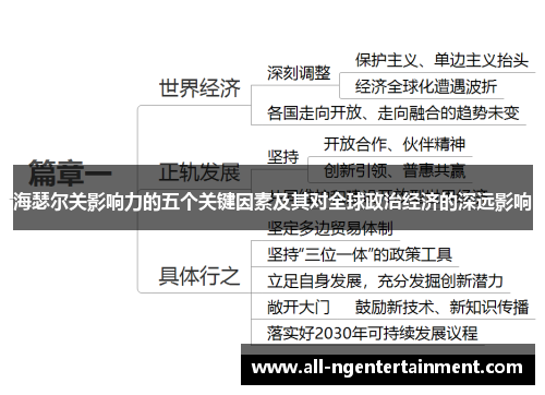 海瑟尔关影响力的五个关键因素及其对全球政治经济的深远影响