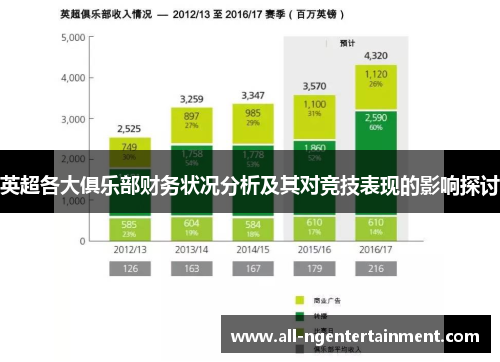 英超各大俱乐部财务状况分析及其对竞技表现的影响探讨 英超各大俱乐部财务状况分析及其对竞技表现的影响探讨