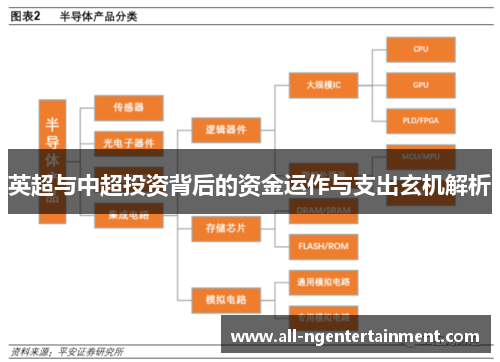 英超与中超投资背后的资金运作与支出玄机解析 英超与中超投资背后的资金运作与支出玄机解析