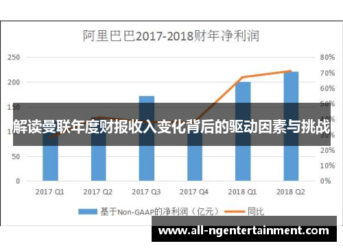 解读曼联年度财报收入变化背后的驱动因素与挑战