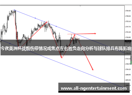 今夜美洲杯战前伤停情况成焦点左右胜负走向分析与球队排兵布阵影响 今夜美洲杯战前伤停情况成焦点左右胜负走向分析与球队排兵布阵影响
