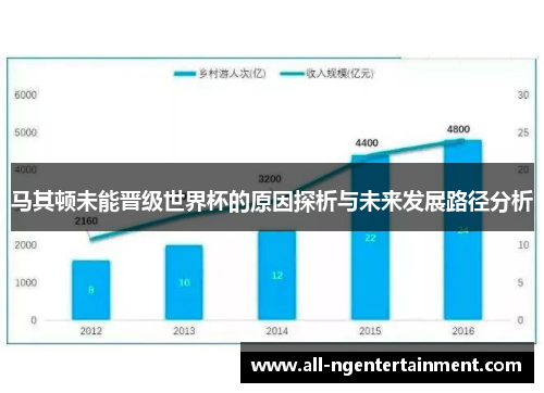 马其顿未能晋级世界杯的原因探析与未来发展路径分析