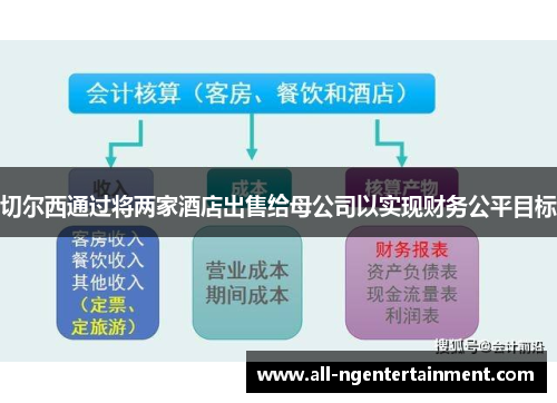 切尔西通过将两家酒店出售给母公司以实现财务公平目标